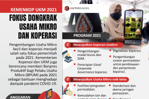 Kemenkop UKM 2021 fokus dongkrak usaha mikro dan koperasi