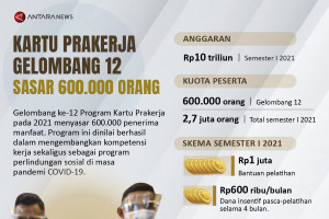 Kartu Prakerja gelombang 12 sasar 600 ribu orang
