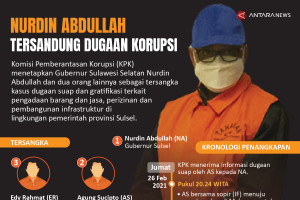 Nurdin Abdullah tersandung dugaan korupsi