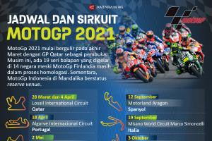 Jadwal dan sirkuit MotoGP 2021