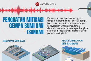 Penguatan mitigasi gempa bumi dan tsunami