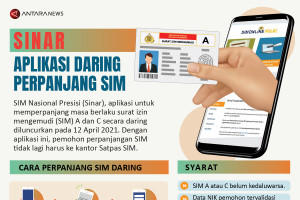 Sinar, aplikasi daring untuk perpanjang SIM