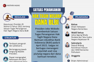 Satgas Penanganan Hak Tagih Negara Dana BLBI