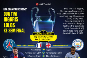 Liga Champions: Dua tim Inggris lolos ke semifinal