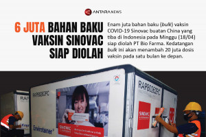 6 juta bahan baku vaksin Sinovac siap diolah