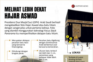 Melihat lebih dekat Hajar Aswad