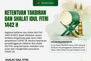 Ketentuan takbiran dan shalat Idul Fitri 1442 H