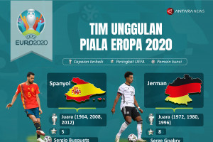 Tim unggulan Piala Eropa 2020