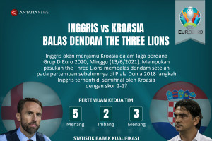 Inggris vs Kroasia: Balas dendam The Three Lions