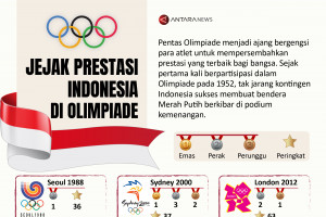 Jejak prestasi Indonesia di Olimpiade