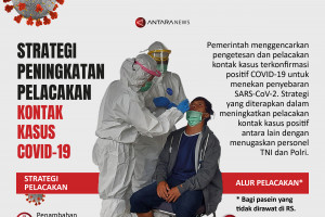 Strategi peningkatan pelacakan kontak kasus COVID-19