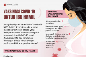 Vaksinasi COVID-19 untuk ibu hamil
