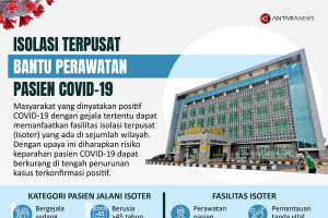 Isolasi terpusat bantu perawatan pasien COVID-19