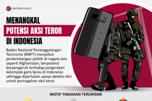 Menangkal potensi aksi teror di Indonesia