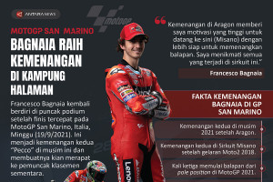Bagnaia raih kemenangan di kampung halaman