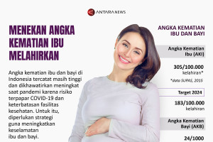 Menekan angka kematian ibu melahirkan