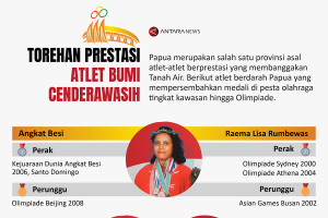 Torehan prestasi atlet Bumi Cenderawasih