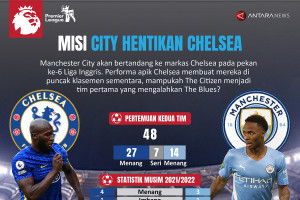 Misi City hentikan Chelsea