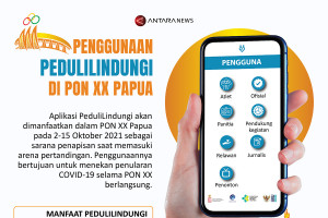 Penggunaan PeduliLindungi di PON XX Papua