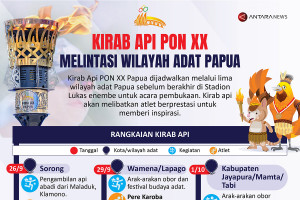 Kirab api PON XX melintasi wilayah adat Papua