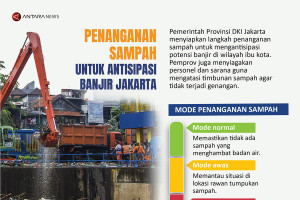 Penanganan sampah untuk antisipasi banjir Jakarta