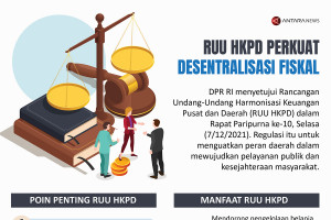 RUU HKPD perkuat desentralisasi fiskal
