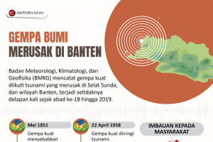 Gempa bumi merusak di Banten