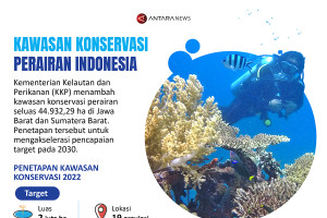 Kawasan konservasi perairan Indonesia
