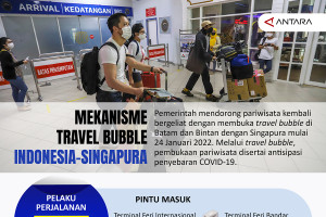 Mekanisme 'travel bubble' Indonesia-Singapura