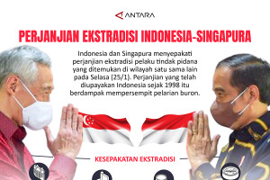Perjanjian ekstradisi Indonesia-Singapura