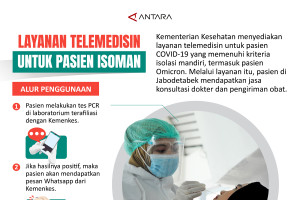 Layanan telemedisin untuk pasien isoman