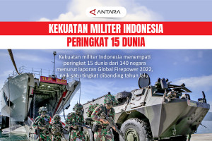 Global Firepower: Kekuatan militer Indonesia peringkat 15 dunia