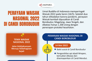 Perayaan Waisak Nasional 2022 di Candi Borobudur