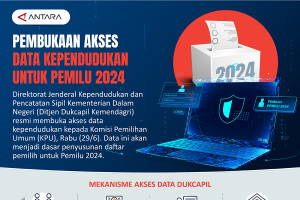 Pembukaan akses data kependudukan untuk Pemilu 2024