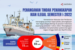 Penanganan tindak penangkapan ikan ilegal semester I-2022