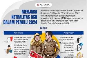Menjaga netralitas ASN dalam Pemilu 2024