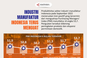 Industri manufaktur Indonesia terus menguat