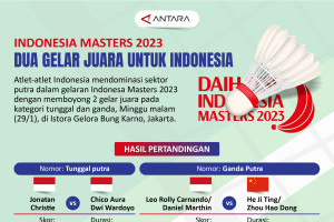 Indonesia Masters 2023: Dua gelar juara untuk Indonesia