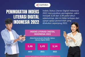 Peningkatan indeks literasi digital Indonesia 2022