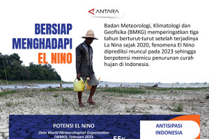 Bersiap menghadapi El Nino