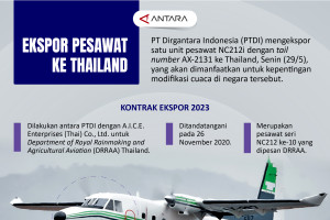 Ekspor pesawat ke Thailand
