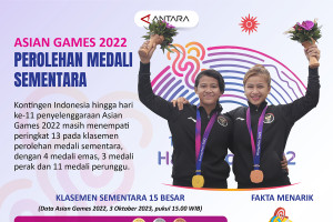 Asian Games 2022: Perolehan medali sementara hari ke-11