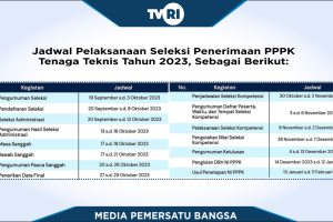 Lampung Sukses Menambah Raihan Medali Melalui Cabang Angkat Berat