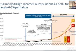 Jelang Debat Cawapres, Indef Harap Ada Strategi Berbeda Dalam Visi Misi Guna Capai Pertumbuhan Ekonomi Optimal