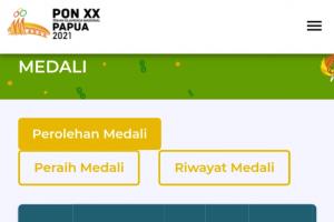 Klasemen Sementara Medali PON: DKI Jakarta Memimpin