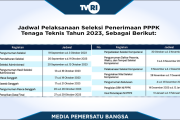 Lampung Sukses Menambah Raihan Medali Melalui Cabang Angkat Berat